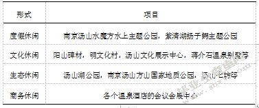 南京市乡村旅游近邻效应的研究