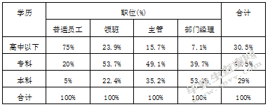 饭店员工满意度提升策略研究