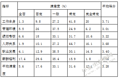 饭店员工满意度提升策略研究