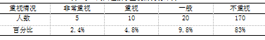 田径运动项目在高中体育教学中认知缺失的原因分析