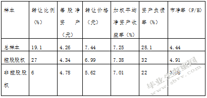 中国上市公司大股东控制权私人利益的形成、危害及对策