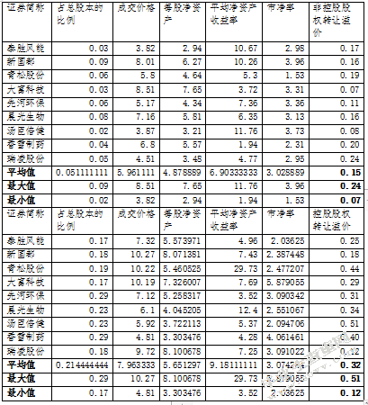 中国上市公司大股东控制权私人利益的形成、危害及对策