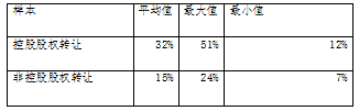 中国上市公司大股东控制权私人利益的形成、危害及对策