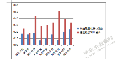 中国上市公司大股东控制权私人利益的形成、危害及对策