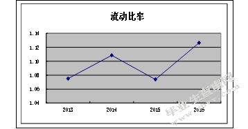 上市公司财务报表分析-基于格力电器资产负债表和利润表的分析