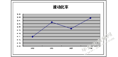 上市公司财务报表分析-基于格力电器资产负债表和利润表的分析