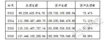 上市公司财务报表分析-基于格力电器资产负债表和利润表的分析