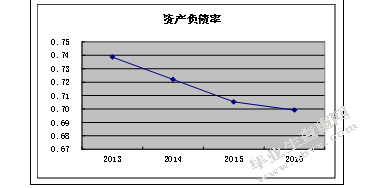 上市公司财务报表分析-基于格力电器资产负债表和利润表的分析