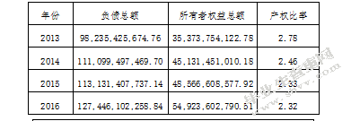 上市公司财务报表分析-基于格力电器资产负债表和利润表的分析