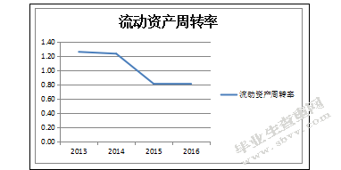 上市公司财务报表分析-基于格力电器资产负债表和利润表的分析