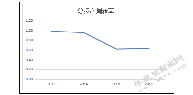 上市公司财务报表分析-基于格力电器资产负债表和利润表的分析