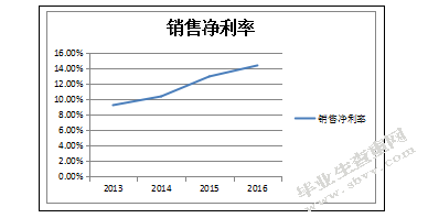 上市公司财务报表分析-基于格力电器资产负债表和利润表的分析