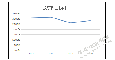 上市公司财务报表分析-基于格力电器资产负债表和利润表的分析