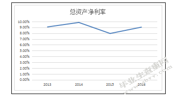 上市公司财务报表分析-基于格力电器资产负债表和利润表的分析