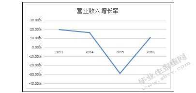 上市公司财务报表分析-基于格力电器资产负债表和利润表的分析