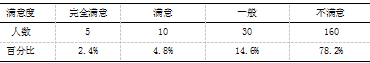 田径运动项目在高中体育教学中认知缺失的原因分析