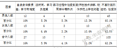 田径运动项目在高中体育教学中认知缺失的原因分析