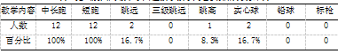 田径运动项目在高中体育教学中认知缺失的原因分析