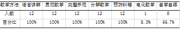 田径运动项目在高中体育教学中认知缺失的原因分析