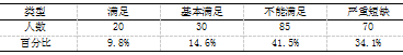田径运动项目在高中体育教学中认知缺失的原因分析