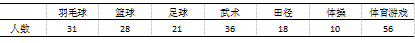 盐城市区小学田径教学的困境与出路