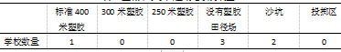 盐城市区小学田径教学的困境与出路