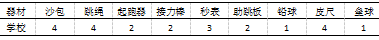 盐城市区小学田径教学的困境与出路
