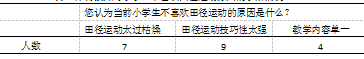 盐城市区小学田径教学的困境与出路