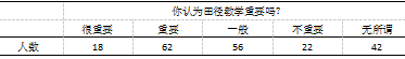 盐城市区小学田径教学的困境与出路