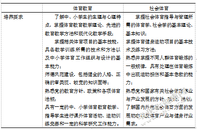 盐城师范学院体育教育专业与社会体育专业人才培养方案的比较分析