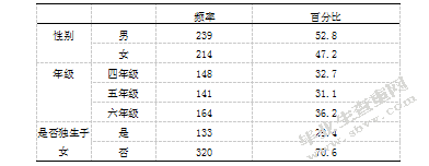 小学高年级儿童亲子依恋、情绪调节 能力与攻击性行为的关系研究