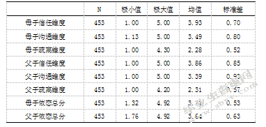 小学高年级儿童亲子依恋、情绪调节 能力与攻击性行为的关系研究
