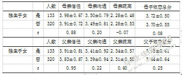 小学高年级儿童亲子依恋、情绪调节 能力与攻击性行为的关系研究