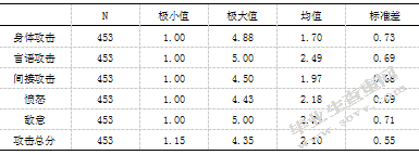 小学高年级儿童亲子依恋、情绪调节 能力与攻击性行为的关系研究