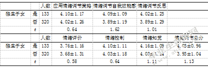 小学高年级儿童亲子依恋、情绪调节 能力与攻击性行为的关系研究