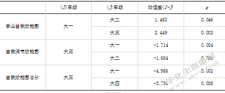 大学生自我效能感、手机依赖与学业拖延的相关研究