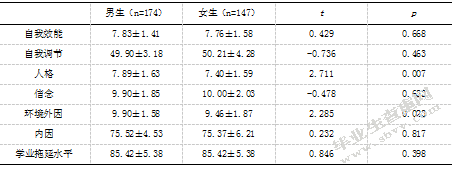 大学生自我效能感、手机依赖与学业拖延的相关研究