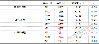 农村初中生社会支持、自尊与心理健康的 关系研究
