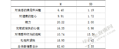 大学生社会支持、自我接纳与主观幸福感的相关研究