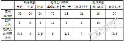 多媒体技术下幼儿园教师角色的研究-以南京市某幼儿园大二班为例