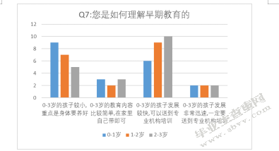 南京市0-3岁婴幼儿家庭教养观念的调查研究