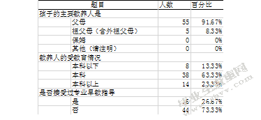 南京市0-3岁婴幼儿家庭教养观念的调查研究