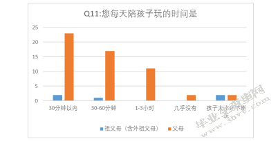南京市0-3岁婴幼儿家庭教养观念的调查研究