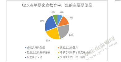 南京市0-3岁婴幼儿家庭教养观念的调查研究