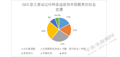 南京市0-3岁婴幼儿家庭教养观念的调查研究
