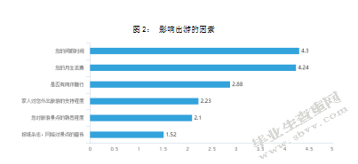 当代大学生旅游消费行为研究