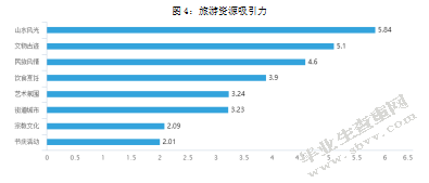 当代大学生旅游消费行为研究