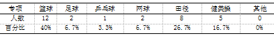 宜兴市农村小学体育教师专业发展的困境与对策