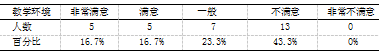 宜兴市农村小学体育教师专业发展的困境与对策