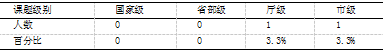 宜兴市农村小学体育教师专业发展的困境与对策